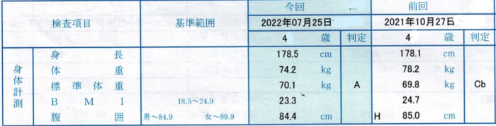 健康診断の書類